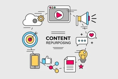 The Ultimate Guide to Repurposing Content for TikTok, Reels, and Shorts